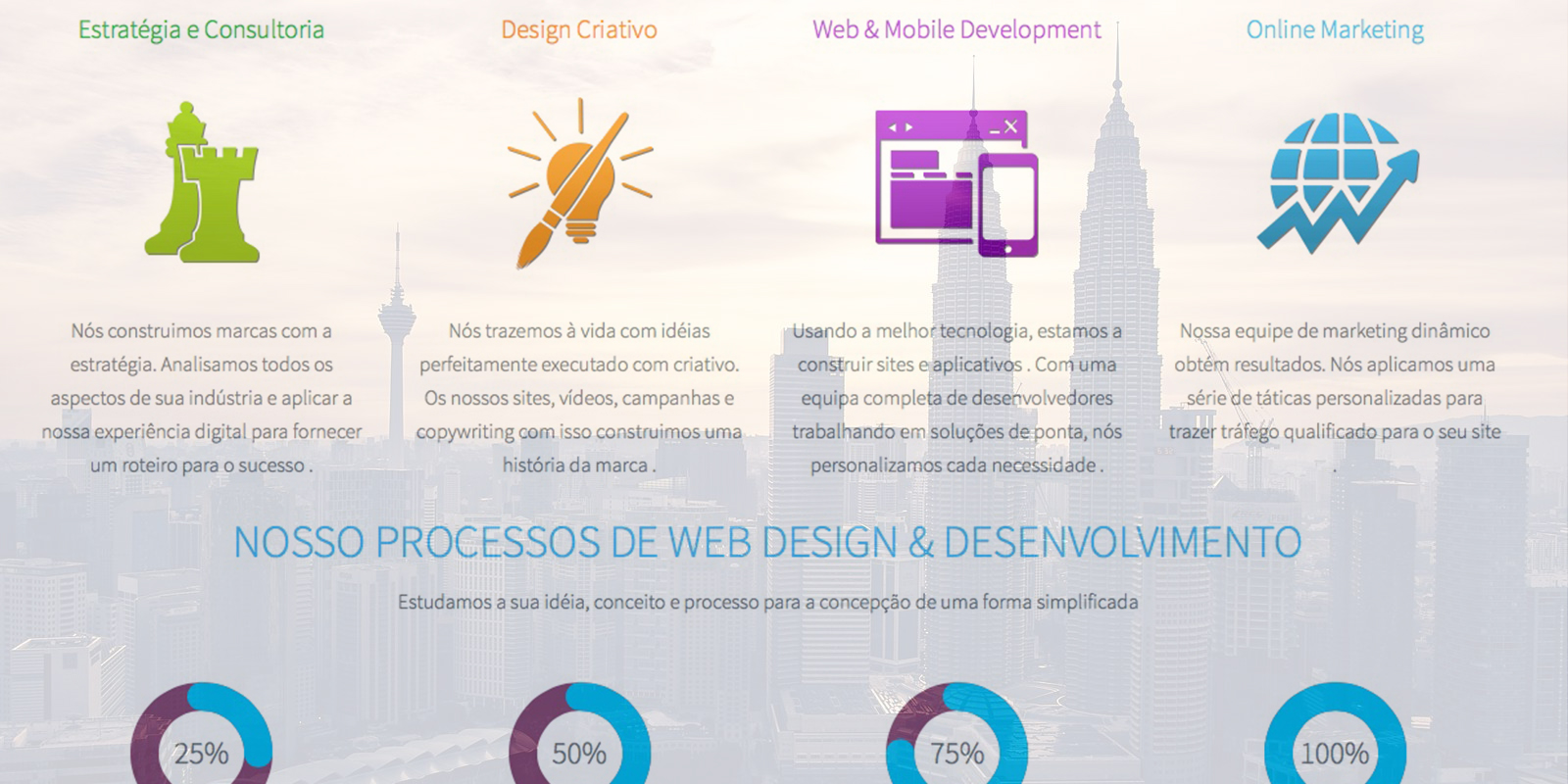 Website Design, Online Marketing, & Mobile App Development